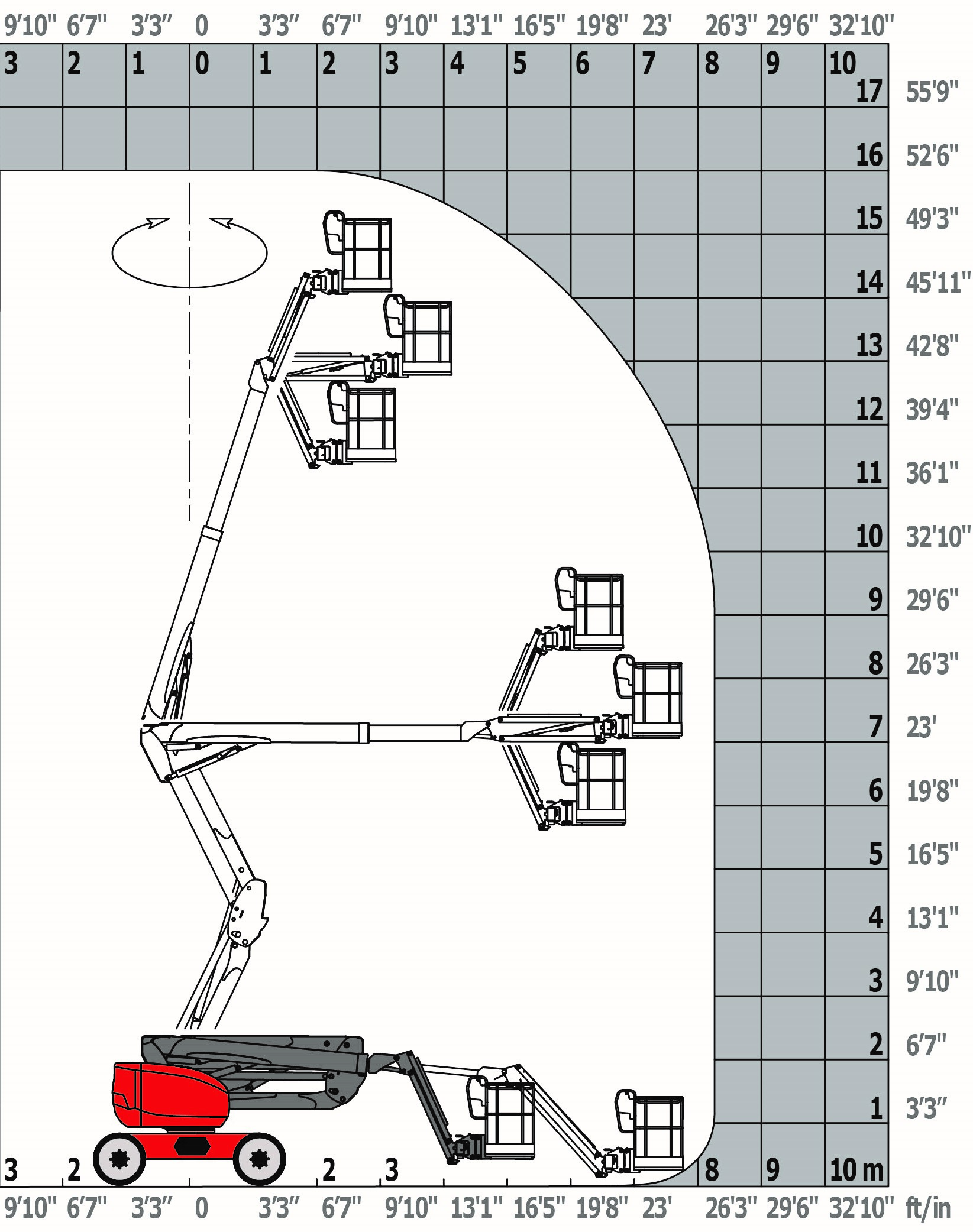 作業範囲図