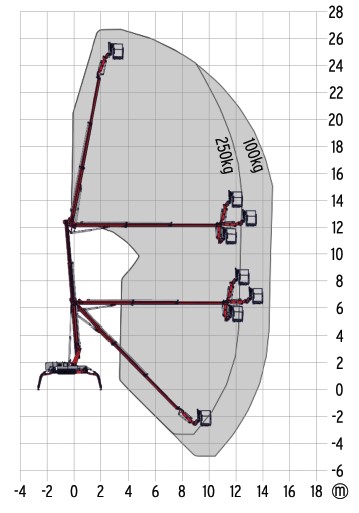 radius