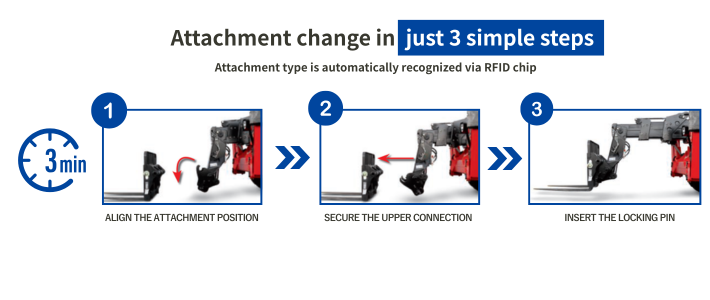 アタッチメント交換